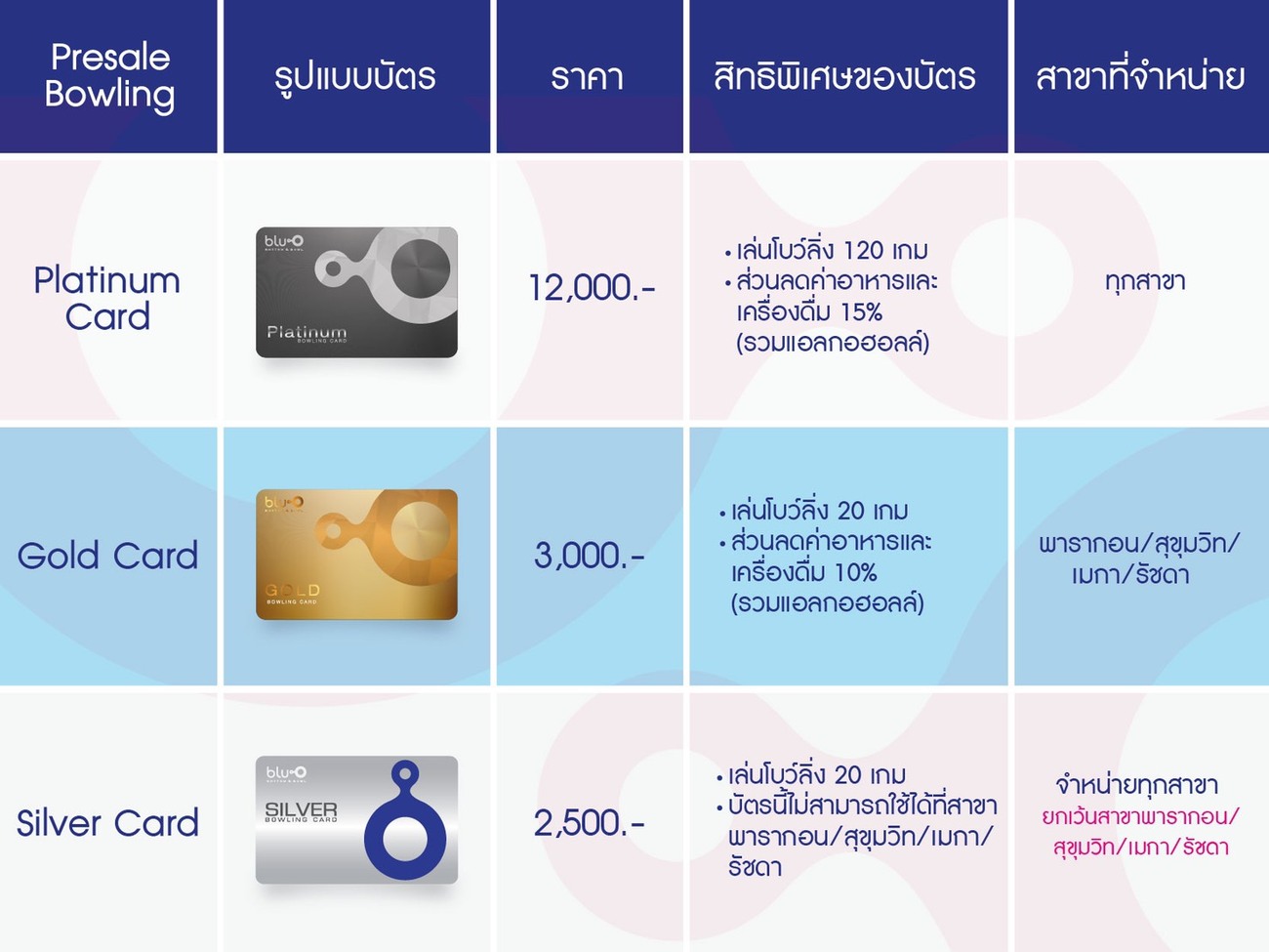 4) Pre-sale Bowling