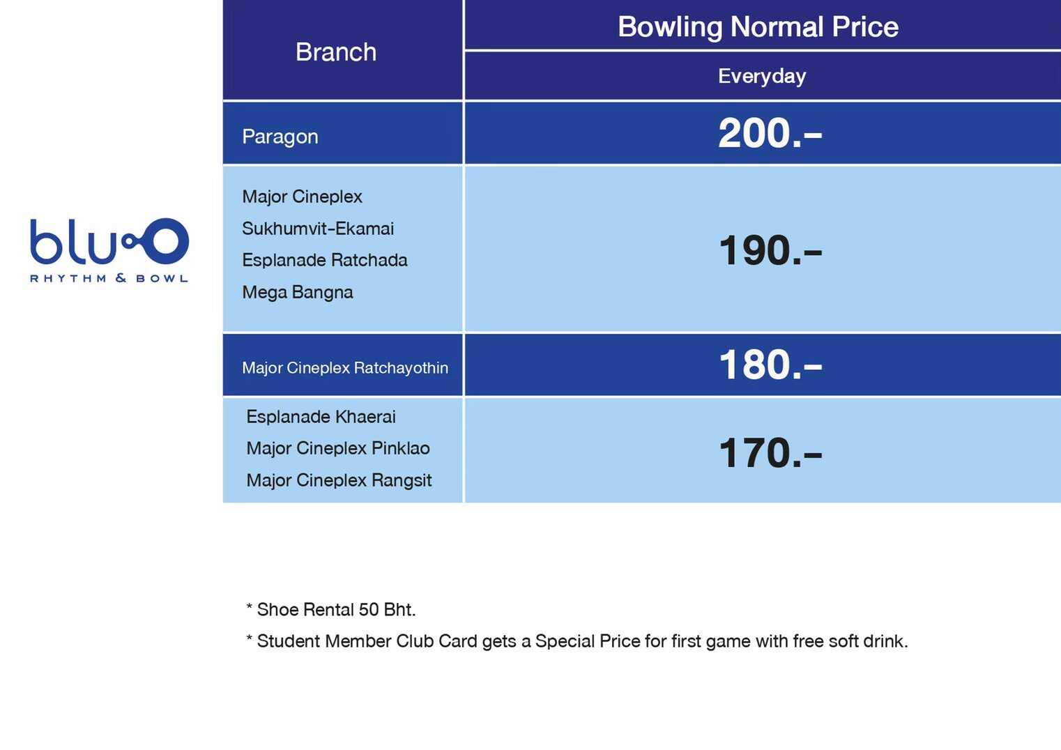 Bowling BluO Rhythm & Bowl